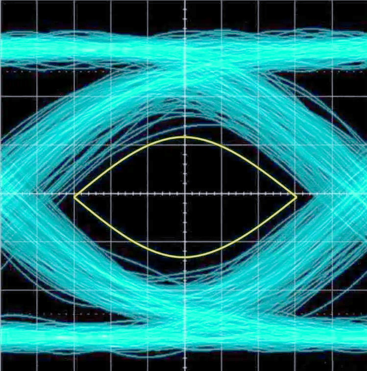 眼图测试用什么探头?