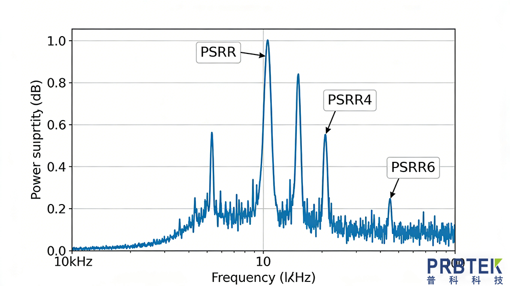 ADI电源噪声测试方案(图2) ADI 电源噪声测试方案 (1).png