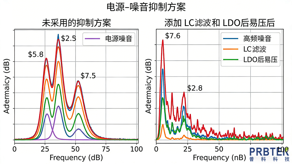 ADI电源噪声测试方案(图3) ADI 电源噪声测试方案 (2).png