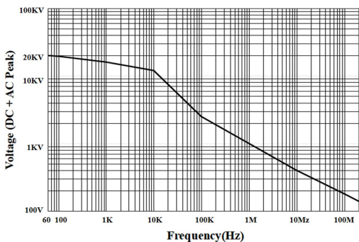 PKHV3012高压衰减棒在电动汽车电机控制器测试中的应用方案(图4) 1.png