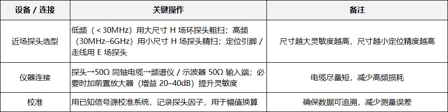 近场探头定位辐射热点怎么设置(图1) 1.png