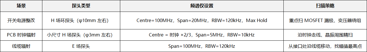 近场探头定位辐射热点怎么设置(图3) 2.png