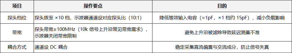 10k信号上升延迟测量:示波器探头设置全攻略(图1) 1.png