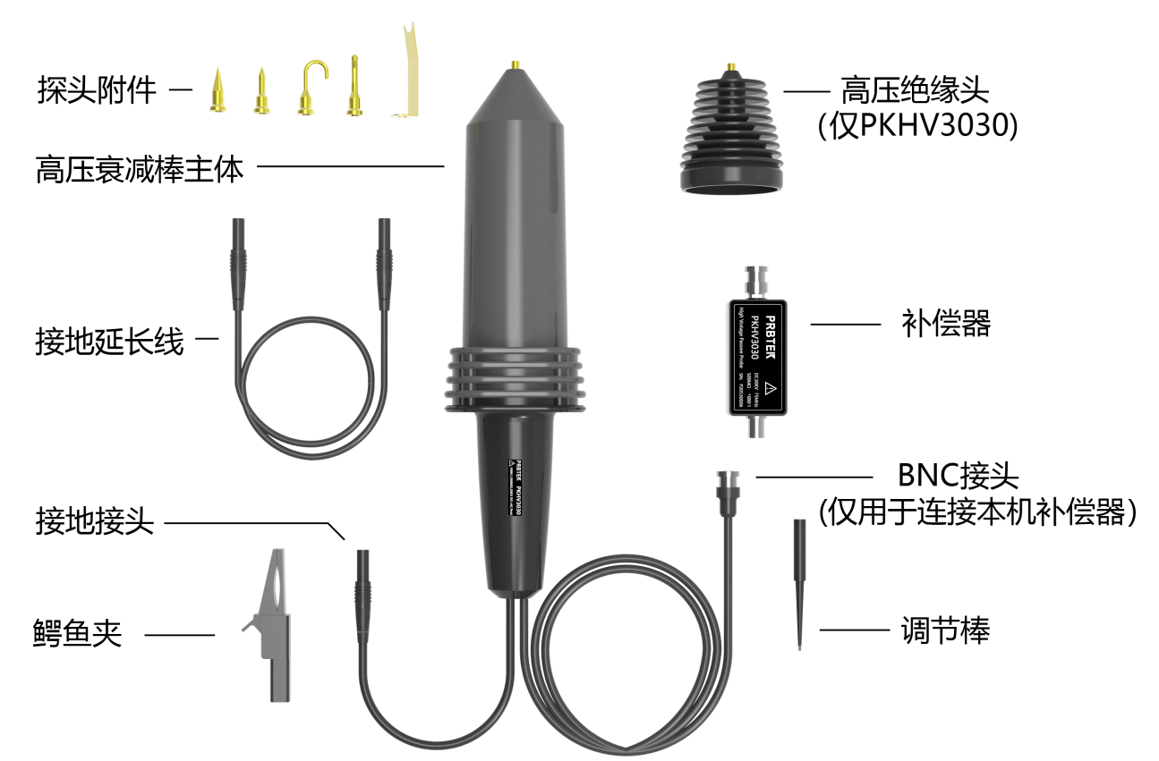 PKHV3030高压衰减棒应用方案推荐(图1) ScreenShot_2025-11-13_113734_781.png