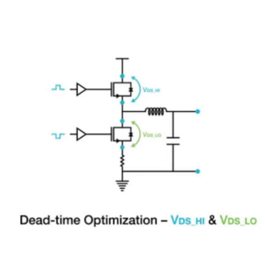 半桥功率转换器中的"浮"测量难题:Isovu 探头如何破解宽禁带器件的测试困局