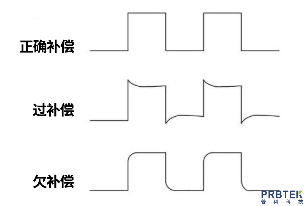 探头补偿调节步骤图示(图2) ScreenShot_2026-01-22_102057_891.png