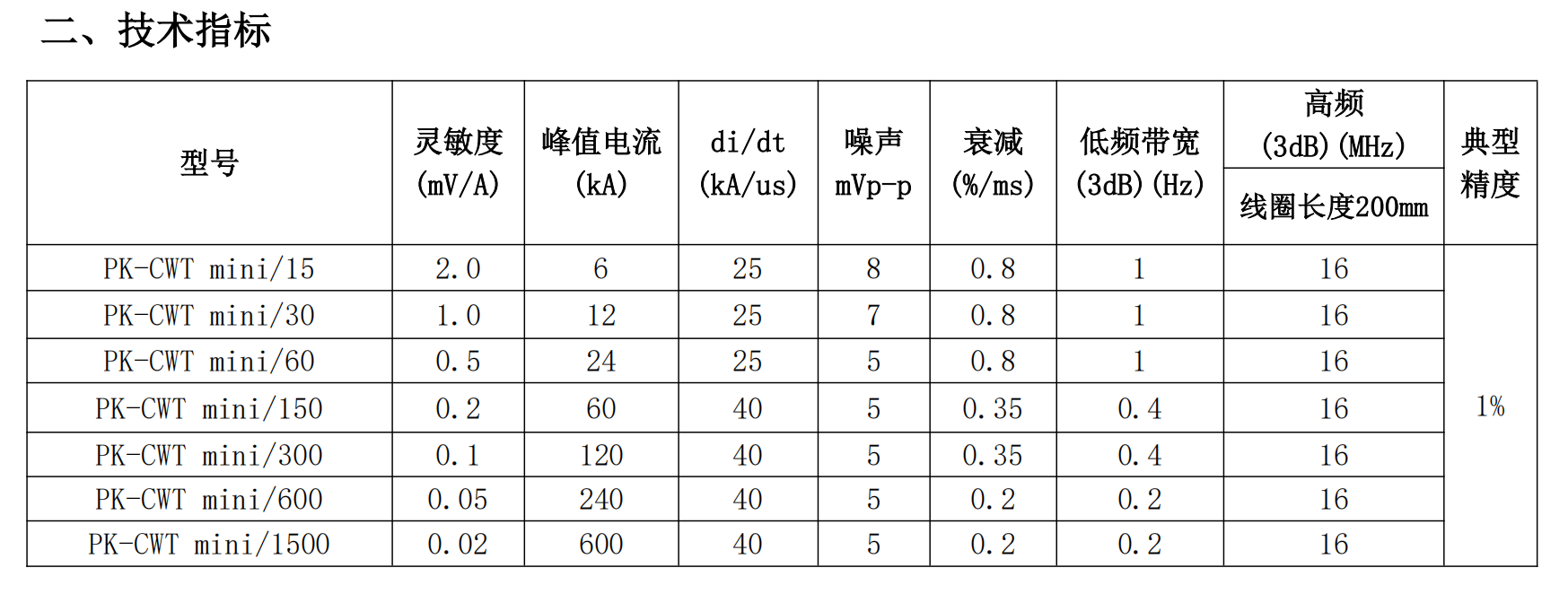 普科科技PRBTEK罗氏线圈PK-CWT mini系列(图1) ScreenShot_2026-02-27_094145_579.png