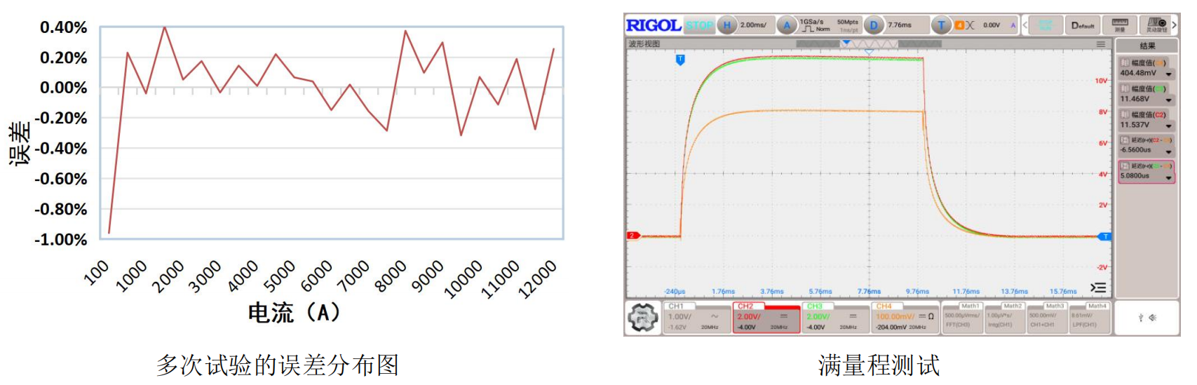 普科科技PRBTEK罗氏线圈PK-CWT mini系列(图2) ScreenShot_2026-02-27_094511_699.png