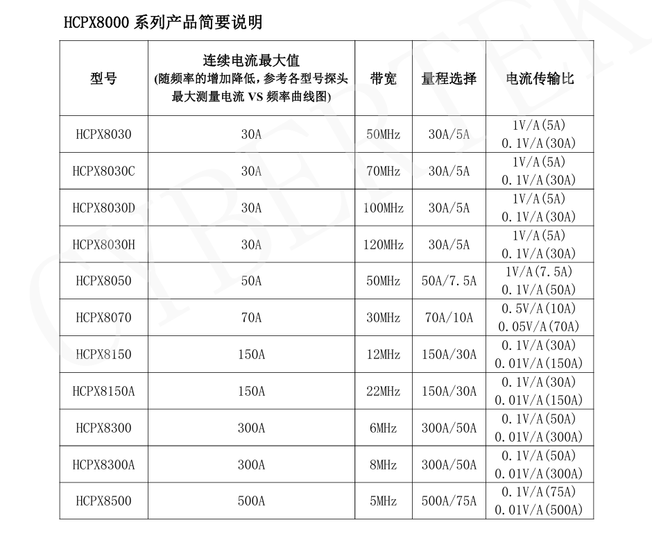 知用CYBERTEK高频交直流电流探头HCPX8000系列(图1) 1.png