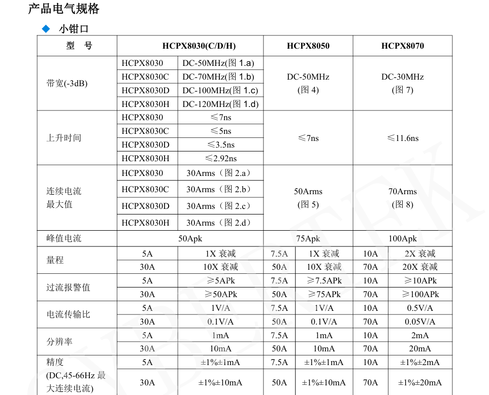 知用CYBERTEK高频交直流电流探头HCPX8000系列(图2) 3.png