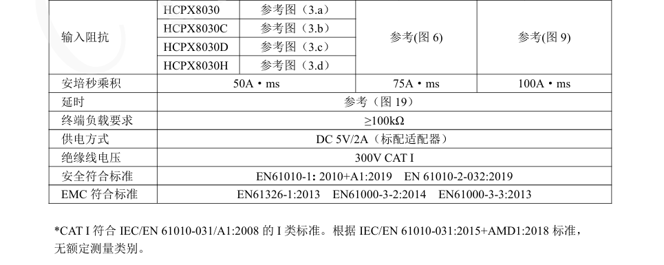 知用CYBERTEK高频交直流电流探头HCPX8000系列(图3) 4.png