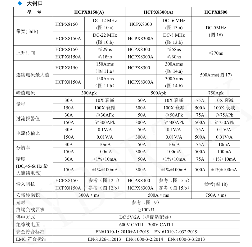 知用CYBERTEK高频交直流电流探头HCPX8000系列(图4) 5.png