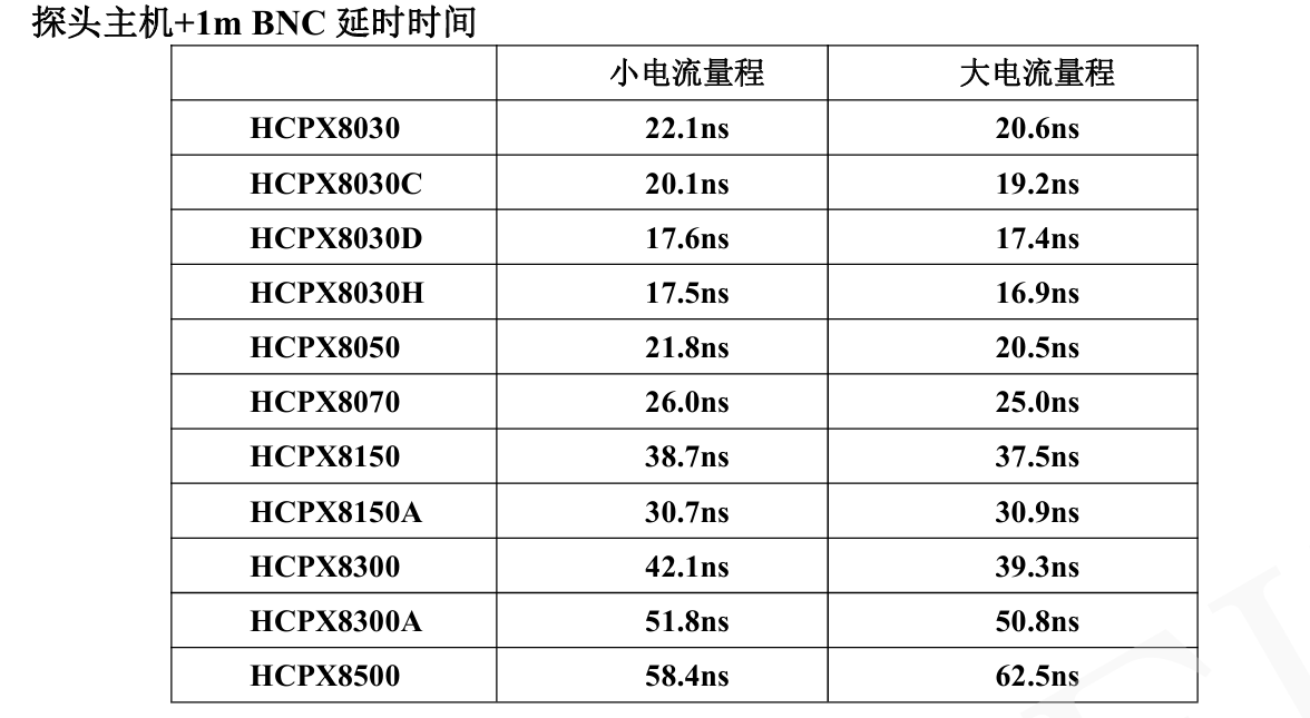 知用CYBERTEK高频交直流电流探头HCPX8000系列(图5) 6.png