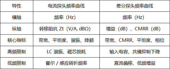 电流探头带宽、平坦度与谐振特性分析(图4) 2.png