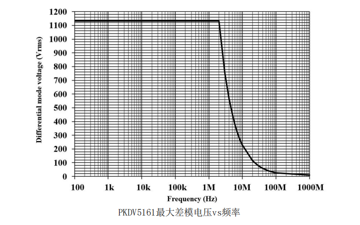 PRBTEK高压差分探头PKDV5161(图2) 详情2.png