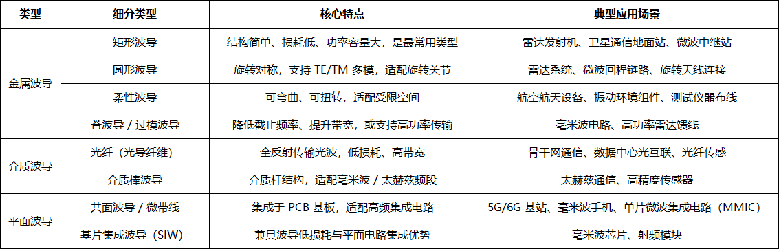 波导:电磁波的 “定向高速公路”(图2) 微信图片_2026-03-27_113604_391.png