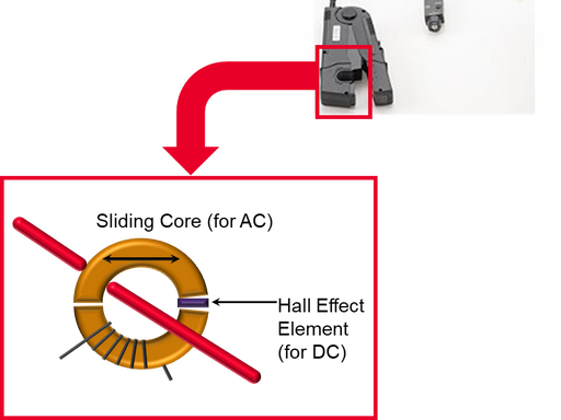 低频电流探头 —— 原理、特性与工业电力测量核心应用(图2) 低频电流探头 —— 原理、特性与工业电力测量核心应用(图2)