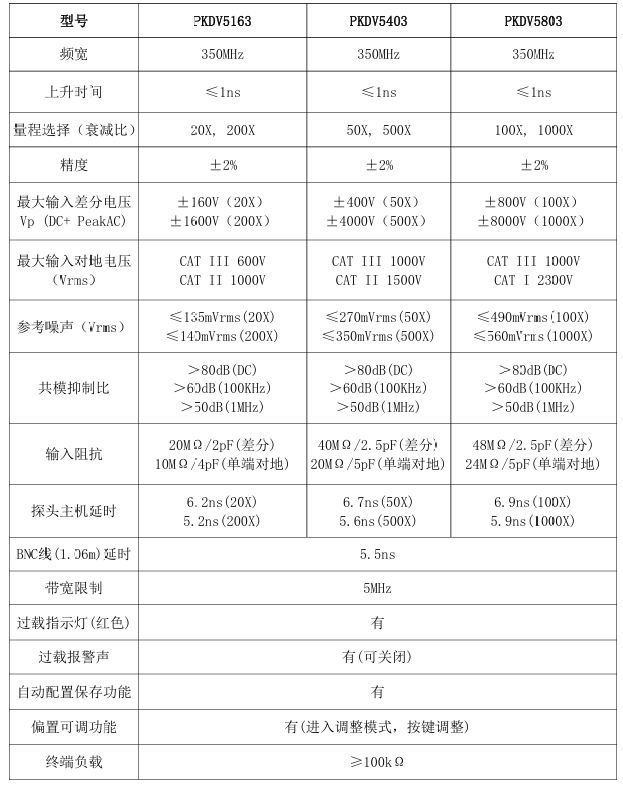 PRBTEK高压差分探头PKDV5163(图1) ScreenShot_2026-04-14_163947_616.png