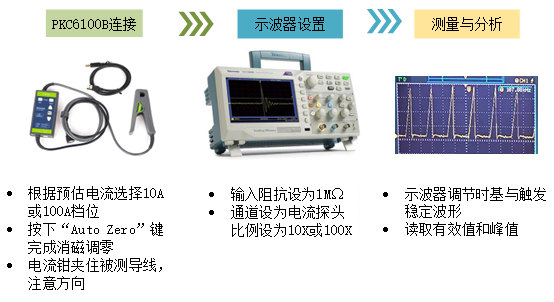PKC6100B在原副边电流应力测试中的应用方案(图4) 2.png
