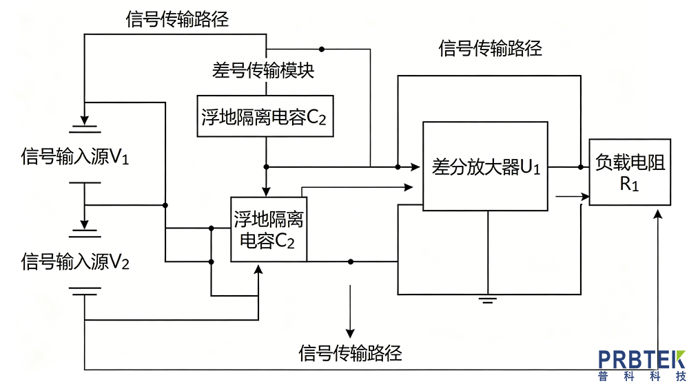 高压差分探头浮地测试应用.png
