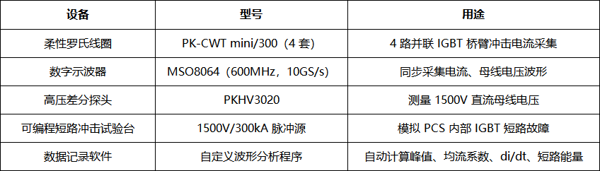 PK-CWT mini/300罗氏线圈在储能变流器 PCS 大功率 IGBT 模块短路冲击电流与均流特性测试(图2) 1.png