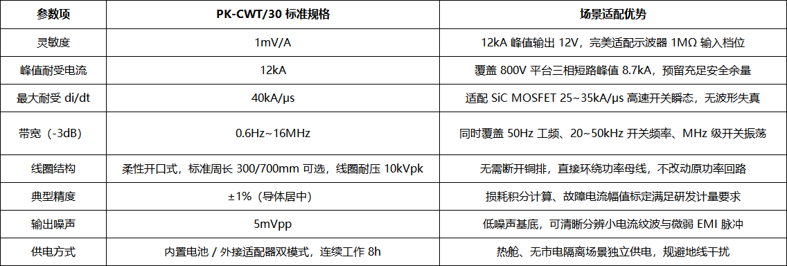 PK-CWT/30罗氏线圈在800V 车载 SiC 电机控制器开关损耗与短路故障联合测试中的应用(图2) 微信图片_2026-07-21_104108_622.png