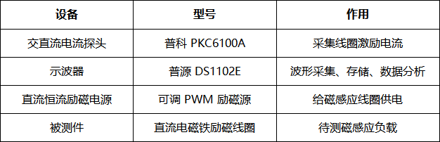 普科PKC6100A交直流电流探头在磁感应线圈激励电流测试中的应用(图1) 微信图片_2026-08-03_134558_769.png