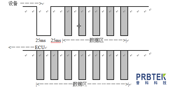 PKDV508E高压差分探头在K线通信方面的应用案例(图2) 图片1.png