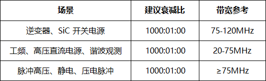 高压衰减棒(无源高压探头)的特点及应用场景(图2) 微信图片_2026-08-11_101146_438.png